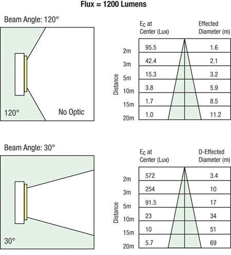 Example of a light fixture specification Light fixture specification
